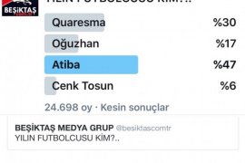 Gazete Radyo Tv Haber Siteleri Sosyal Medya App Store ve Anketlerle milyonlara ulaşıyoruz