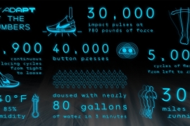 Uzaktan kumanda edilen ayakkabı