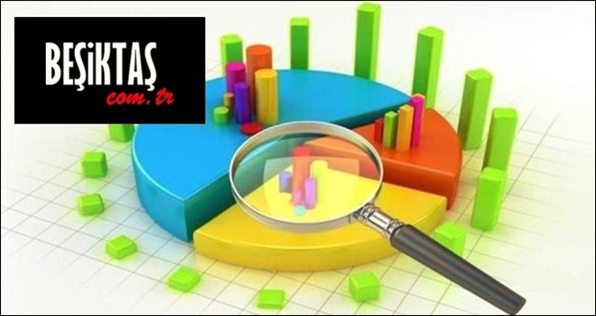Anketlerle Beşiktaş'ın nabzını ölçüyoruz? İşte anketten çıkan o çarpıcı sonuçlar!