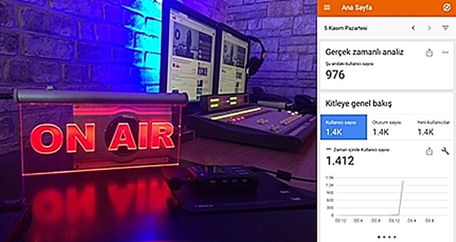 Beşiktaş Radyosundan dinlenme rekoru. Canlı ve tekrar yayın