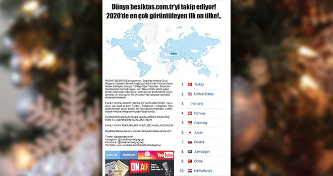 2020 biterken: Dünya besiktas.com.tr’yi takip ediyor!