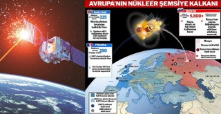 Uzayda savaş planları! Türkiye de haritada!