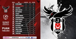 Beşiktaş Esports finallerde!..
