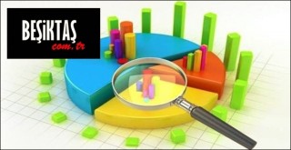 Anketlerle Beşiktaş'ın nabzını ölçüyoruz? İşte anketten çıkan o çarpıcı sonuçlar!