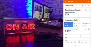 Beşiktaş Radyosundan dinlenme rekoru. Canlı ve tekrar yayın