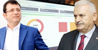 Yüksek Seçim Kurulu'na göre Ekrem İmamoğlu önde