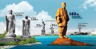Dünyanın en büyük heykeli ile rekor kıracak